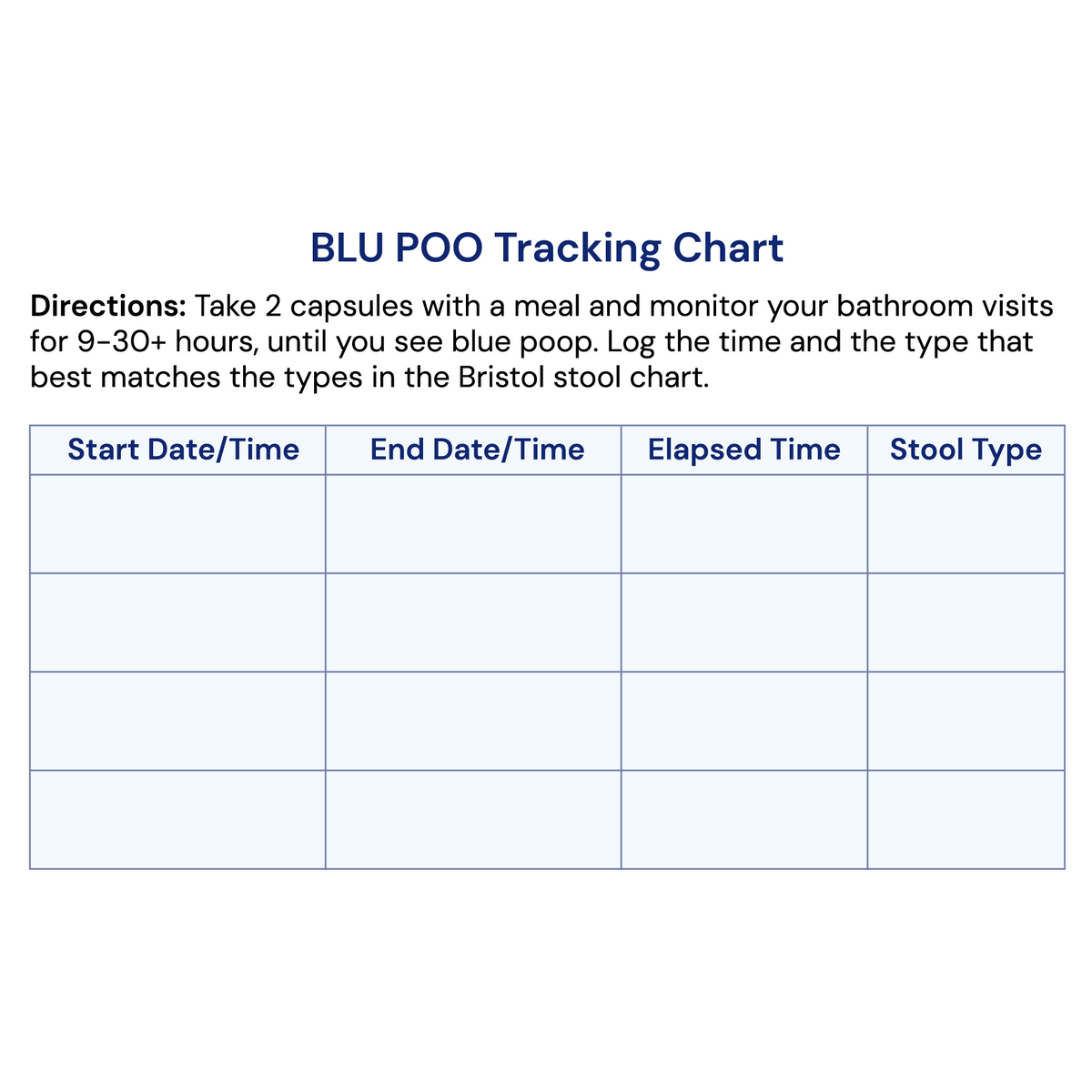 Alimentum Labs BLU POO tracking chart