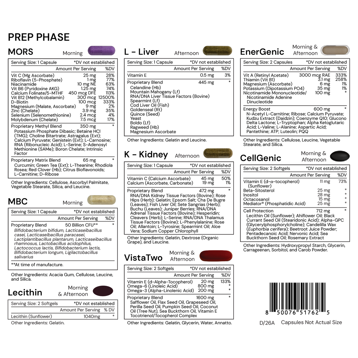 Systemic Formulas PREP PHASE